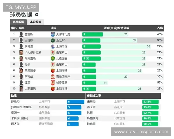 大连英博补赛失利排名第九青岛海牛再陷降级困境